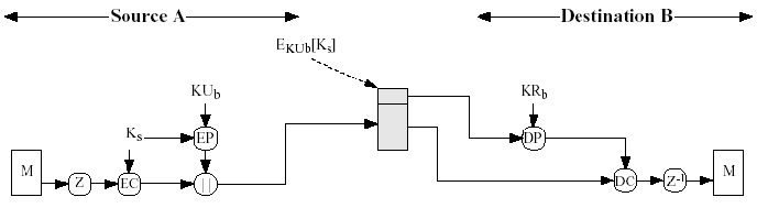 信息安全（五）——消息认证、数字签名及PGP - 图19