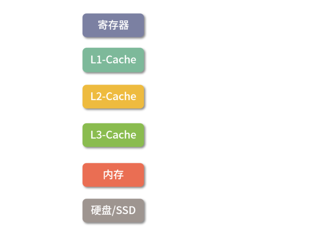 操作系统核心知识点 - 图2