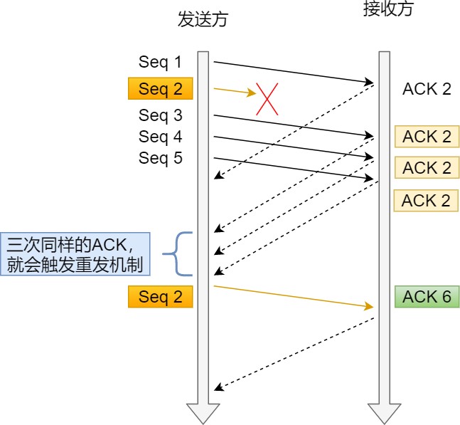 图解网络 - 图281