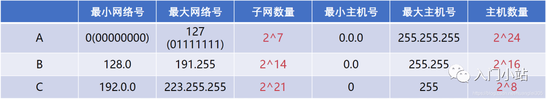 计算机网络知识点全面总结 - 图15