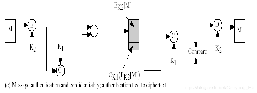 信息安全（五）——消息认证、数字签名及PGP - 图8