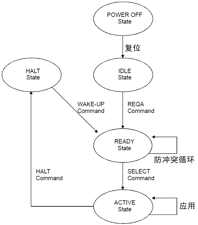 RFID技术与应用作业答案 - 图3