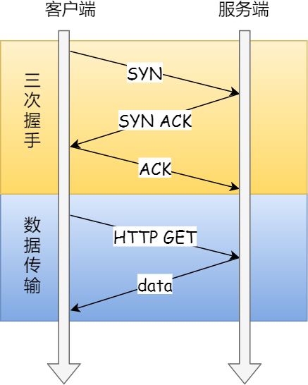 图解网络 - 图433