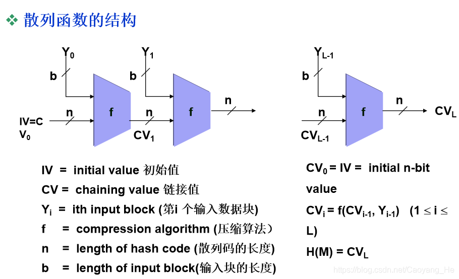 信息安全（五）——消息认证、数字签名及PGP - 图13