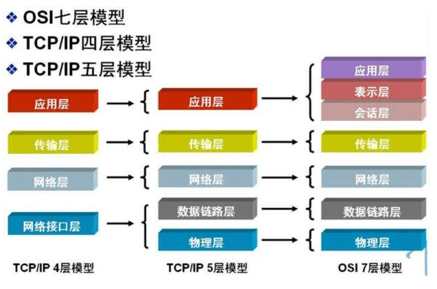 第 1 章   概述 - 图23