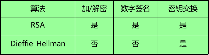 信息安全（四）——公私钥密码体制 - 图3