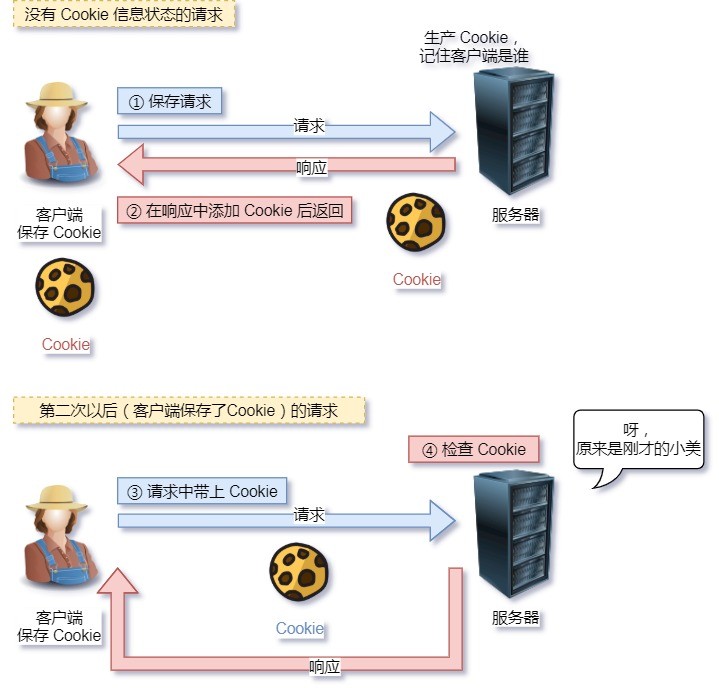 图解网络 - 图15