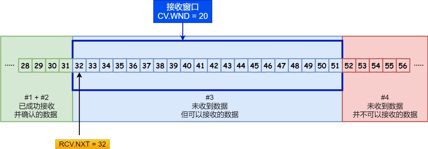 图解网络 - 图1