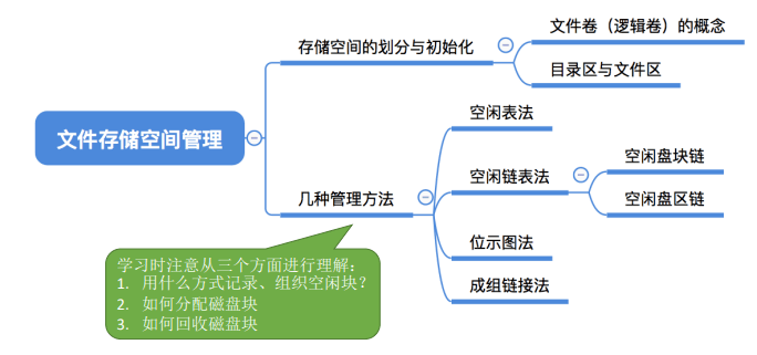 操作系统笔记 06 - 文件管理 - 图38