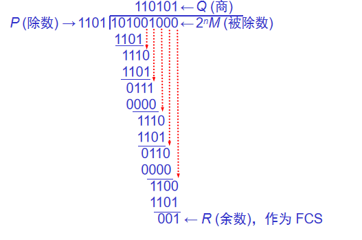 计算机网络复习资料_2022 - 图38