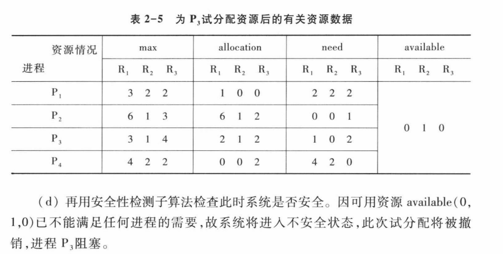 操作系统——银行家算法（Banker's Algorithm） - 图12