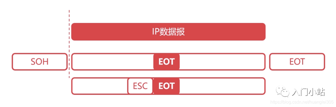 计算机网络知识点全面总结 - 图6