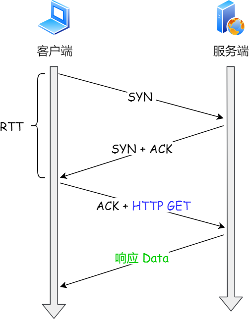 图解网络 - 图450