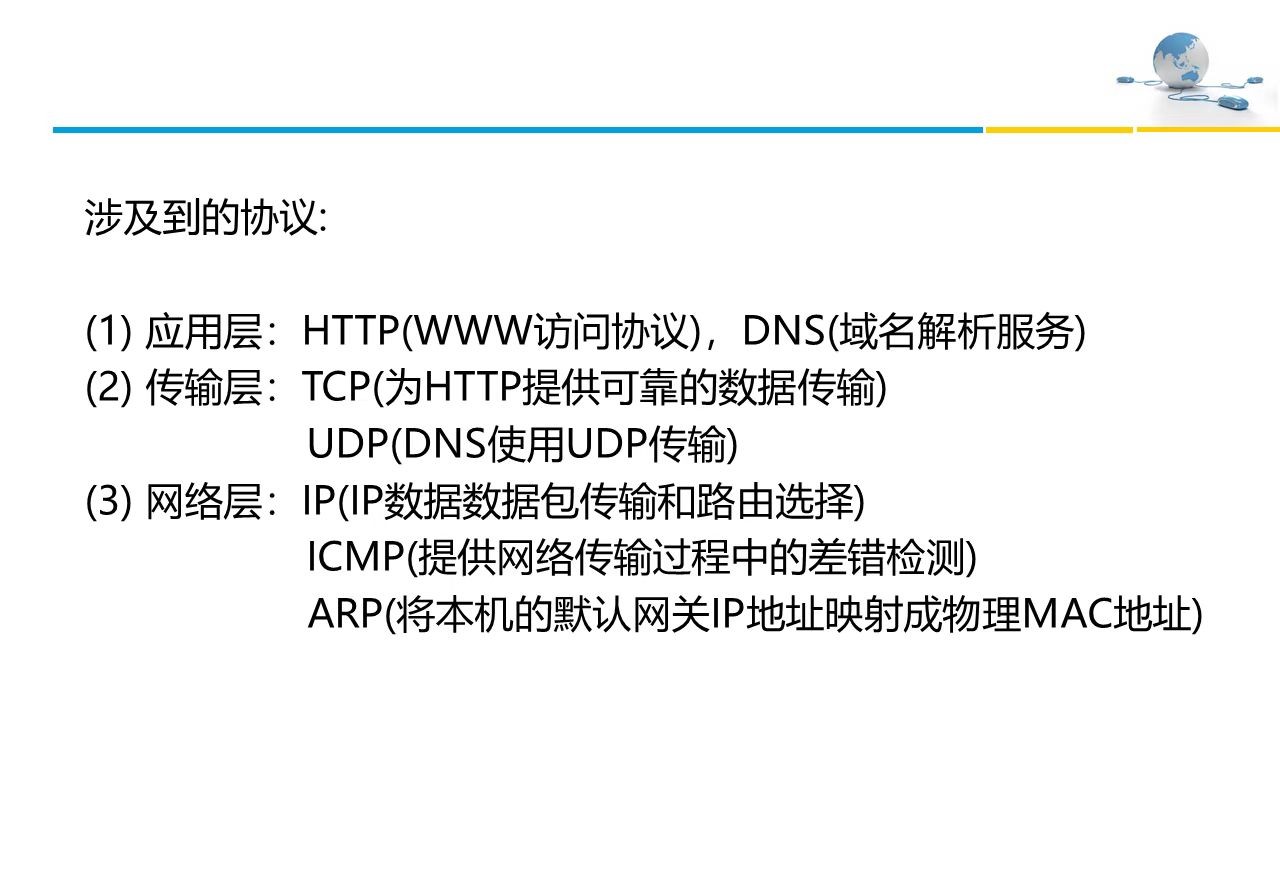 计算机网络复习资料_2022 - 图78