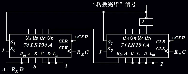 图5：串行数据到并行数据的转换