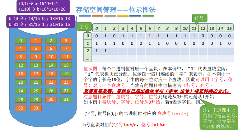 操作系统笔记 06 - 文件管理 - 图44