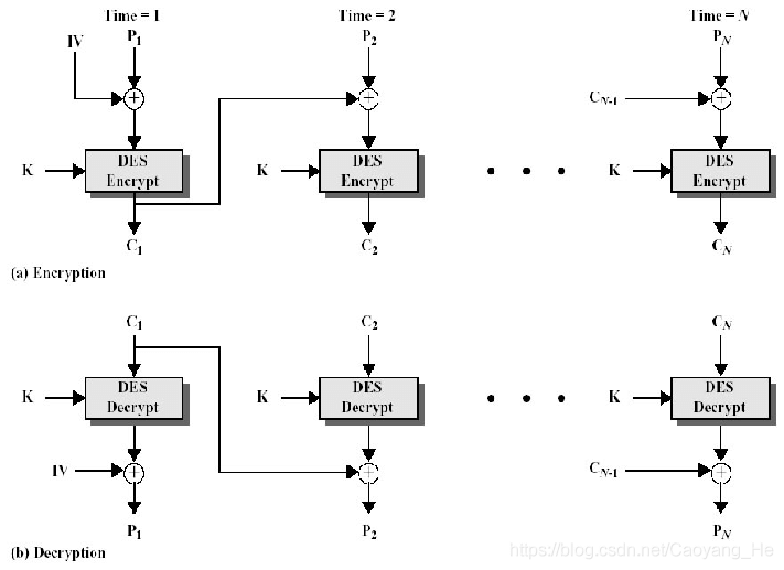 信息安全（三）——对称密码体制 - 图11