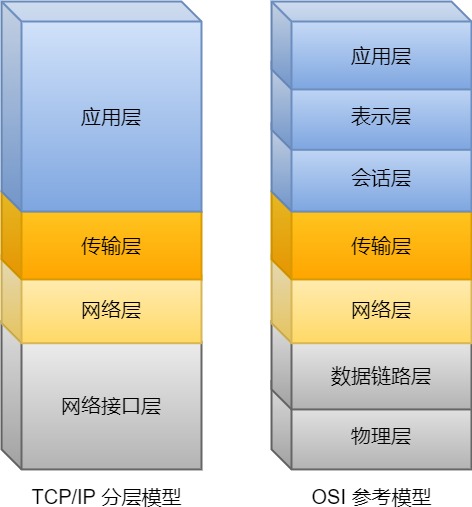 图解网络 - 图220