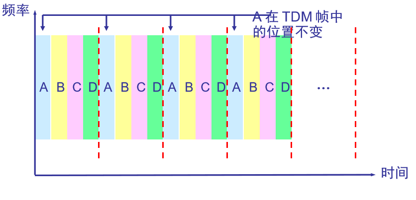 计算机网络复习资料_2022 - 图18