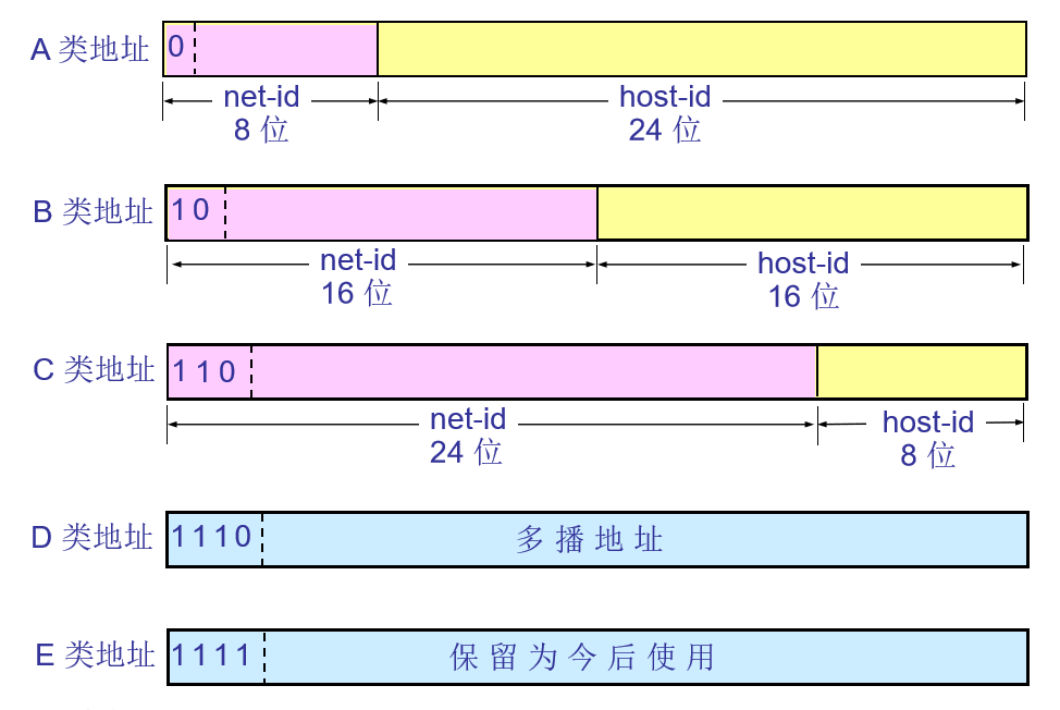 第 4 章  网络层 - 图5