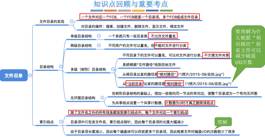 操作系统笔记 06 - 文件管理 - 图37