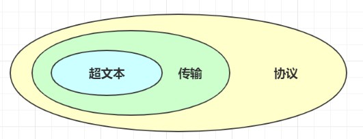 图解网络 - 图4