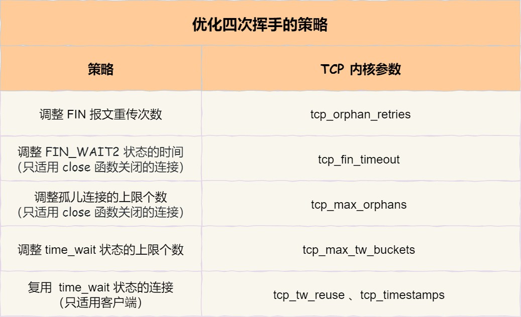 图解网络 - 图471