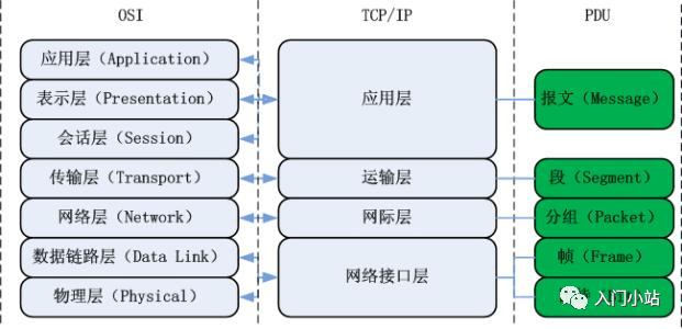 计算机网络知识点全面总结 - 图3