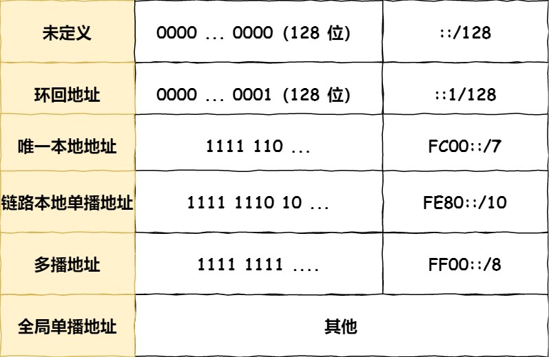 图解网络 - 图78