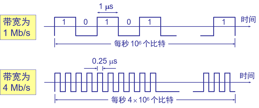 第 1 章   概述 - 图15