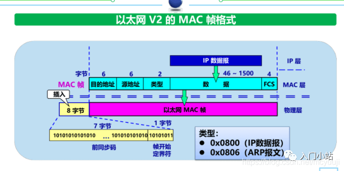 划重点计算机网络知识点总结 - 图16