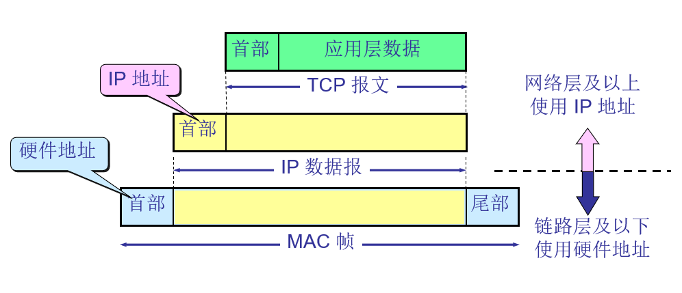 计算机网络复习资料_2022 - 图40