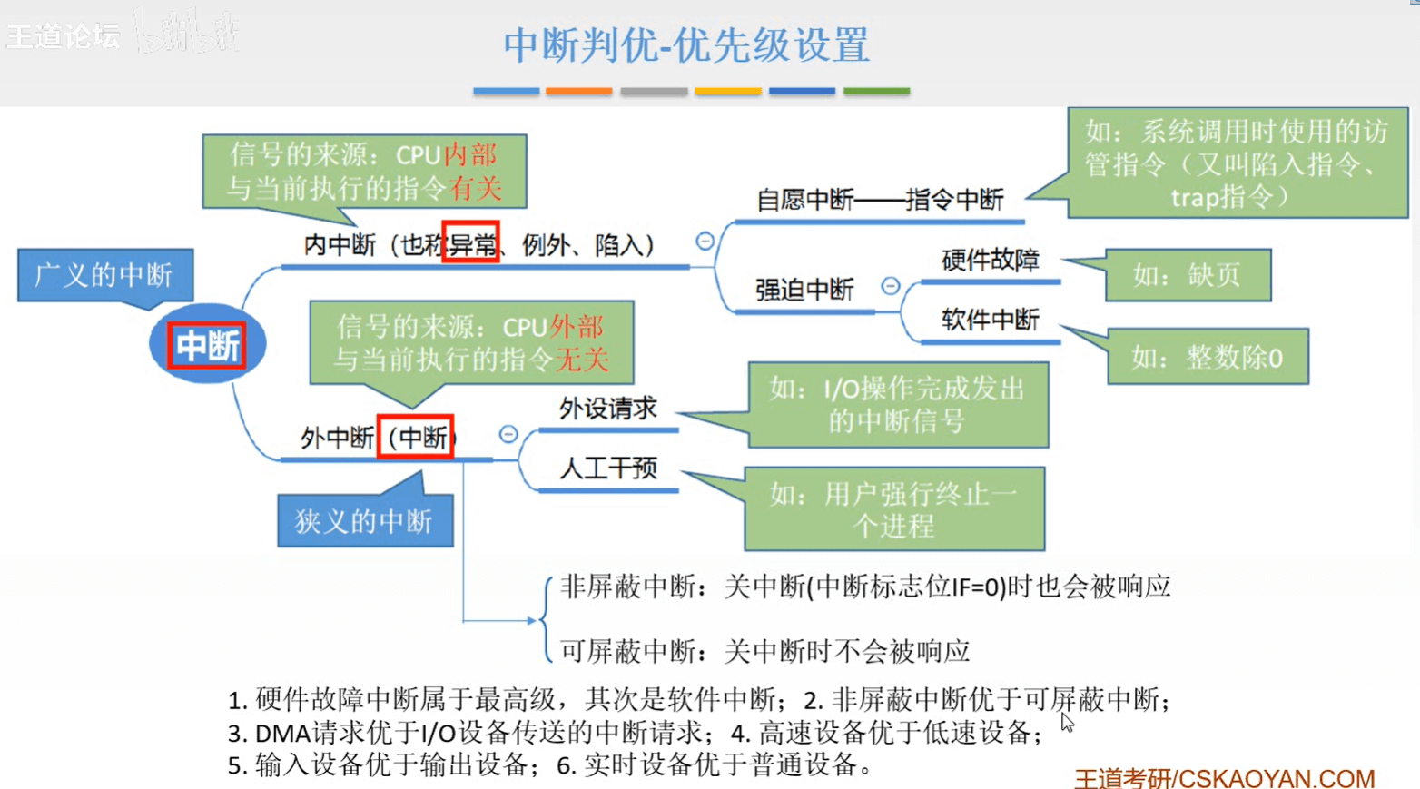 计算机组成原理 - 图387