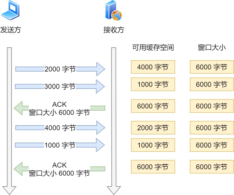 图解网络 - 图362