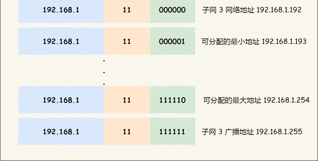 图解网络 - 图62