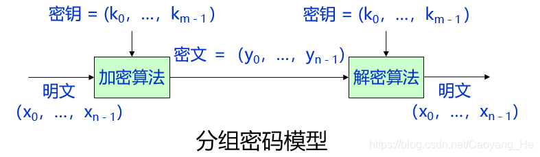 信息安全（三）——对称密码体制 - 图2