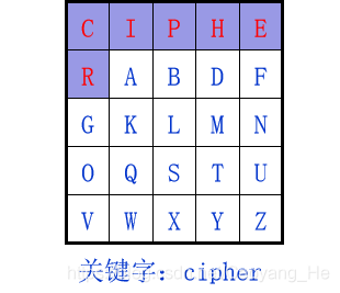 信息安全（二）——密码学 - 图5