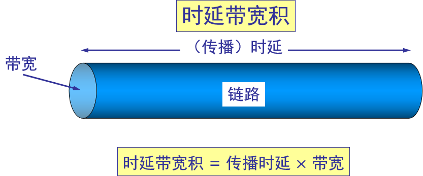 第 1 章   概述 - 图19