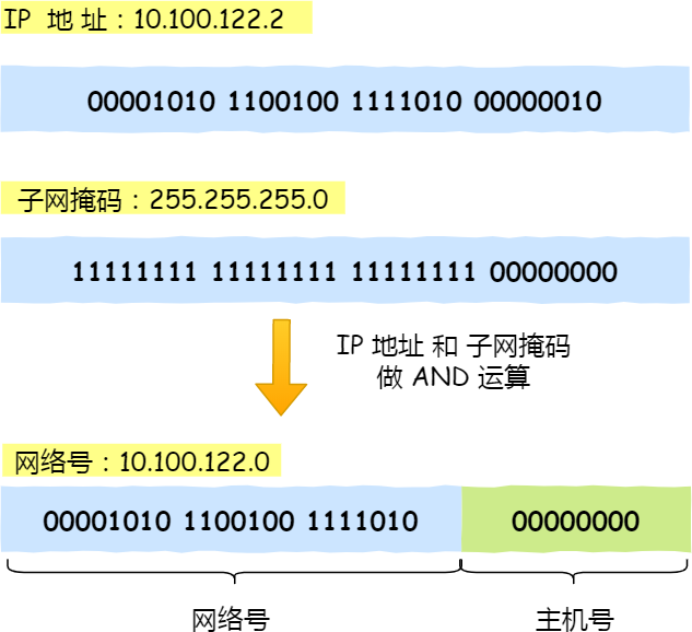 图解网络 - 图57