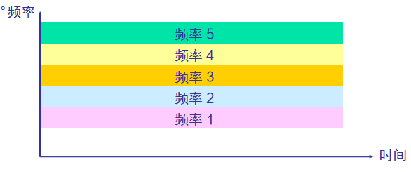 计算机网络复习资料_2022 - 图17