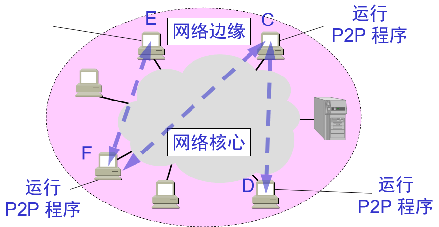 第 1 章   概述 - 图9