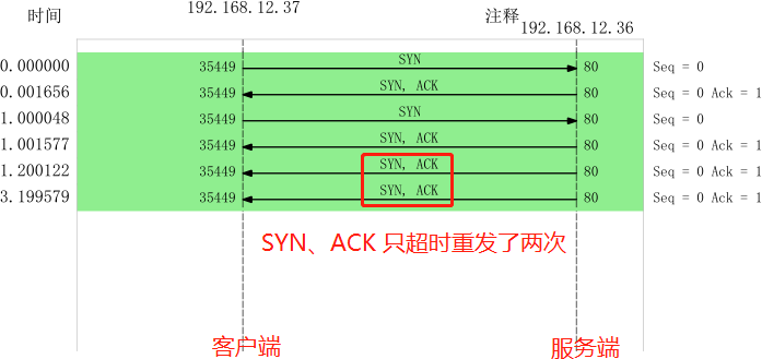 图解网络 - 图345