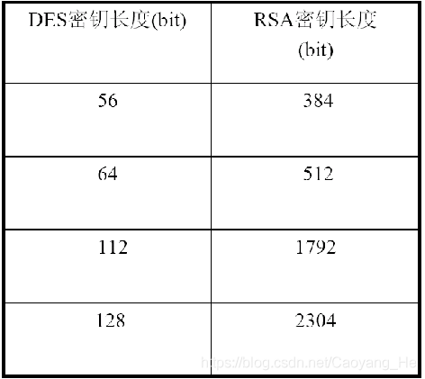 信息安全（四）——公私钥密码体制 - 图4