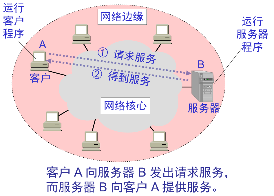 第 1 章   概述 - 图8