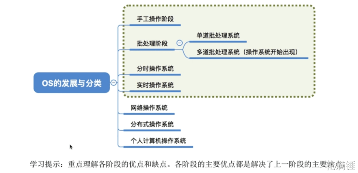 2022OS期末考试复习大纲 - 图1