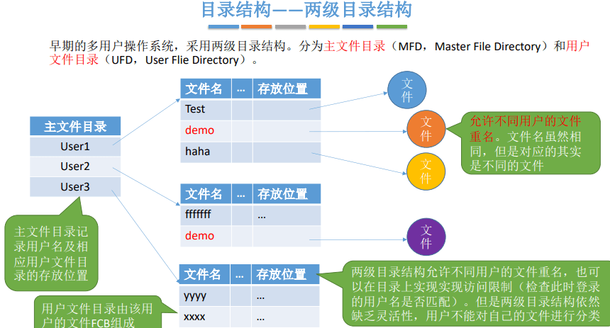 操作系统笔记 06 - 文件管理 - 图31