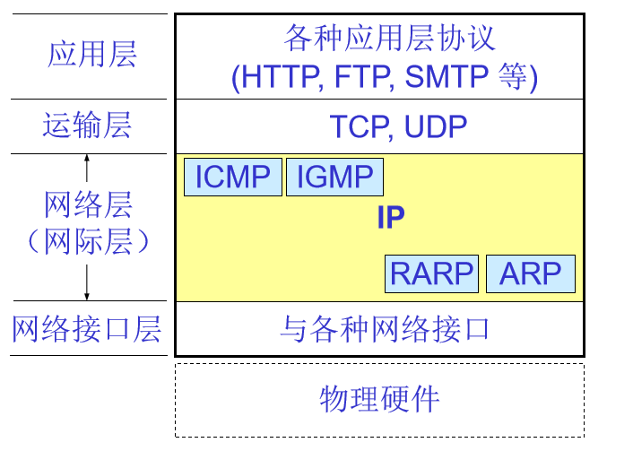 第 4 章  网络层 - 图2