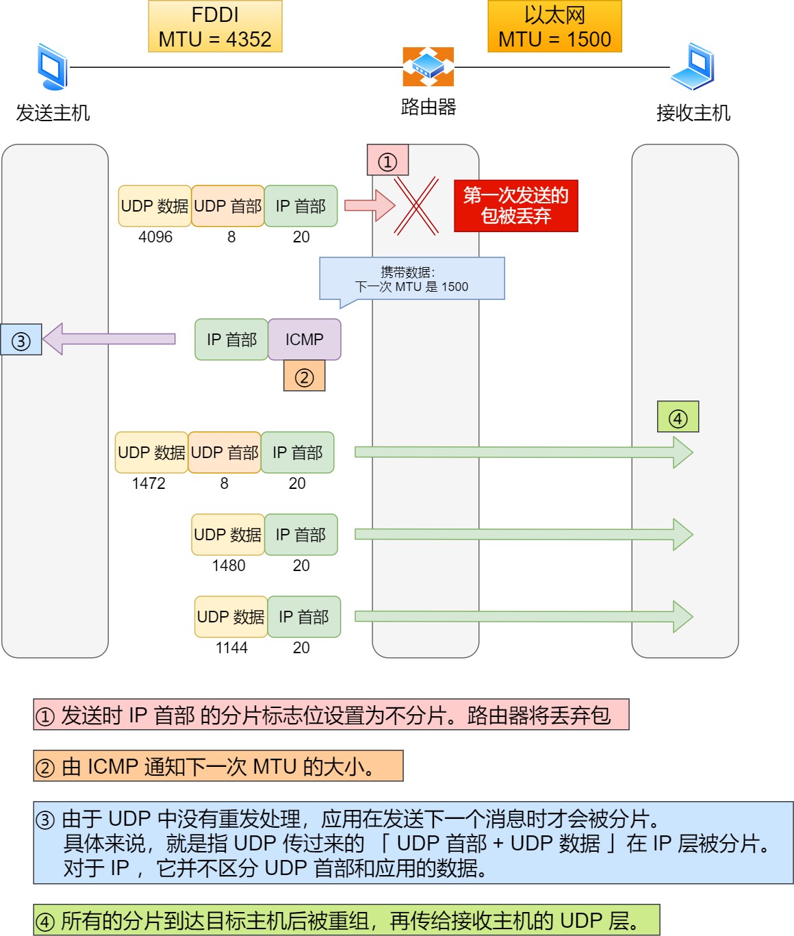 图解网络 - 图171