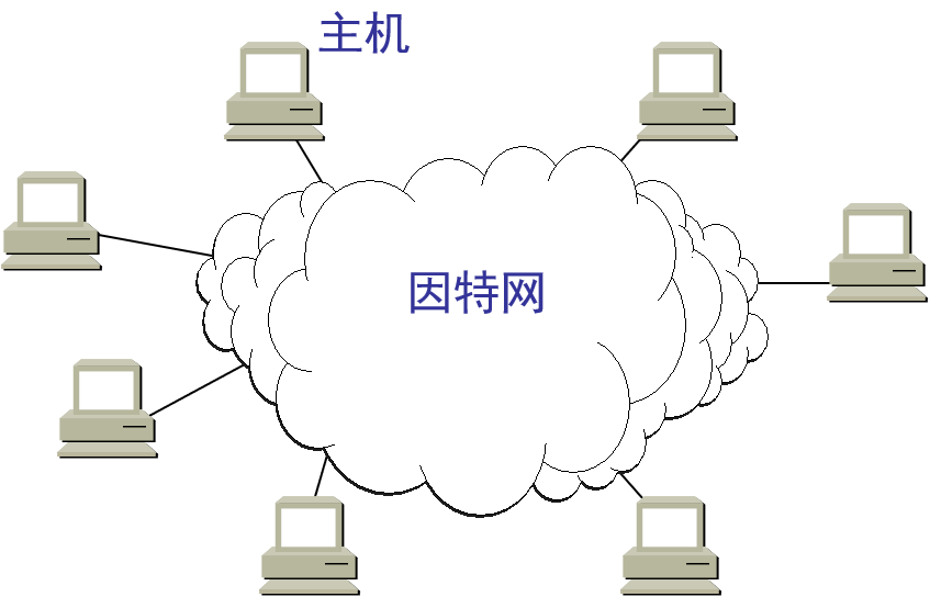 第 1 章   概述 - 图2