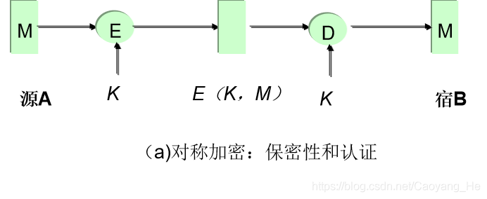 信息安全（五）——消息认证、数字签名及PGP - 图2